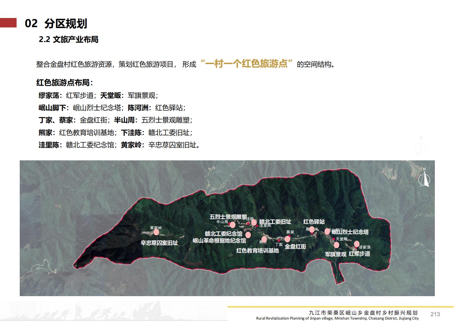 图片[212]-九江市柴桑区金盘村乡村振兴总体规划 - 由甫网-由甫网