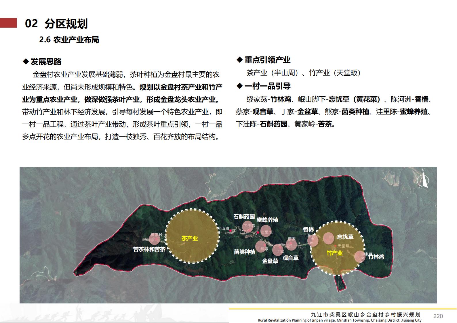 图片[219]-九江市柴桑区金盘村乡村振兴总体规划 - 由甫网-由甫网