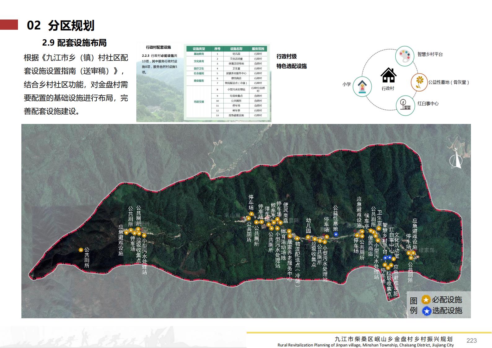 图片[222]-九江市柴桑区金盘村乡村振兴总体规划 - 由甫网-由甫网