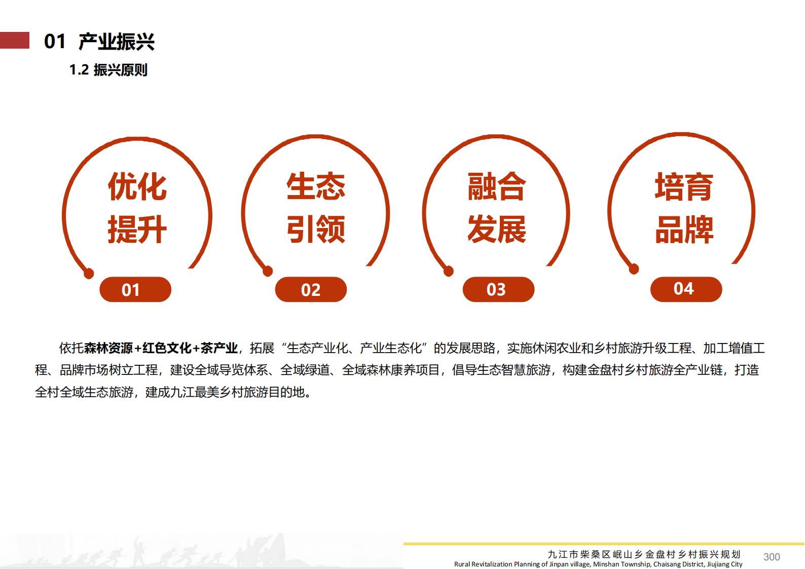 图片[299]-九江市柴桑区金盘村乡村振兴总体规划 - 由甫网-由甫网