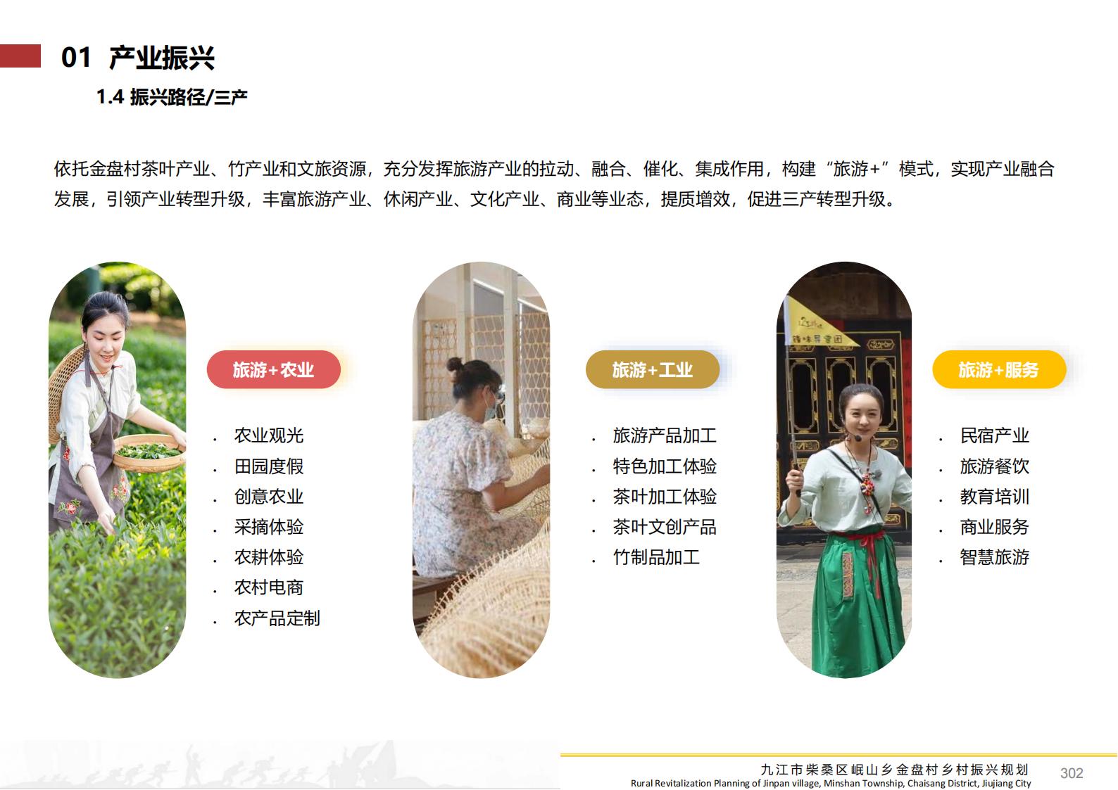 图片[301]-九江市柴桑区金盘村乡村振兴总体规划 - 由甫网-由甫网