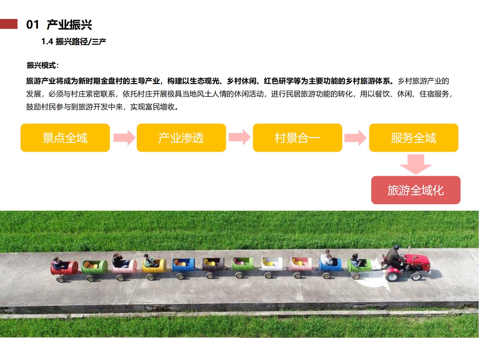 图片[302]-九江市柴桑区金盘村乡村振兴总体规划 - 由甫网-由甫网