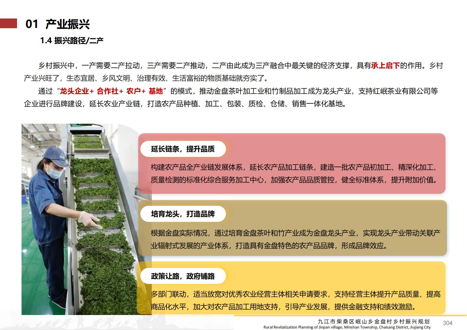 图片[303]-九江市柴桑区金盘村乡村振兴总体规划 - 由甫网-由甫网