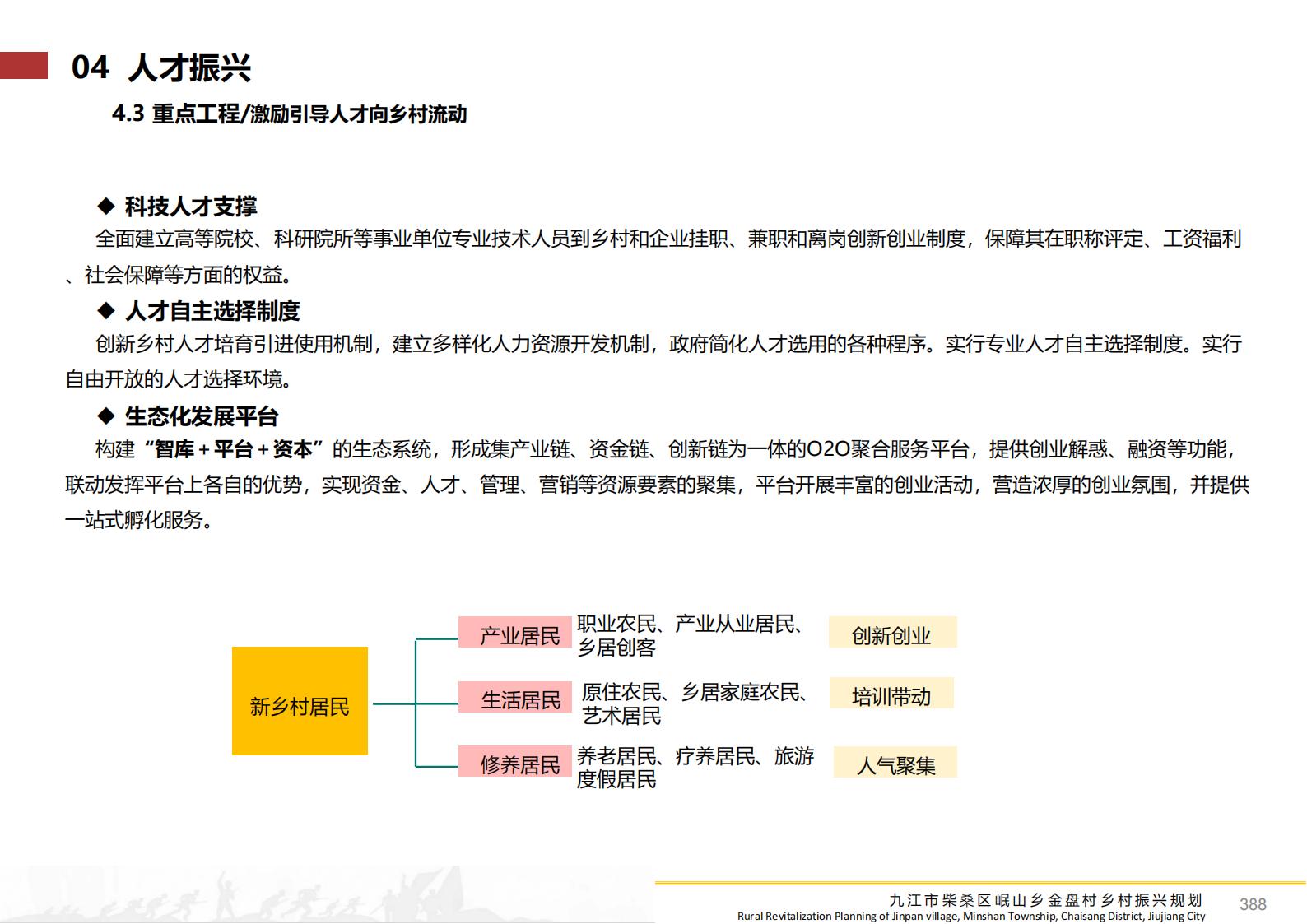 图片[387]-九江市柴桑区金盘村乡村振兴总体规划 - 由甫网-由甫网