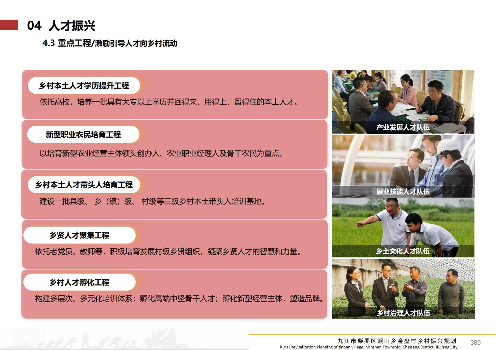 图片[388]-九江市柴桑区金盘村乡村振兴总体规划 - 由甫网-由甫网