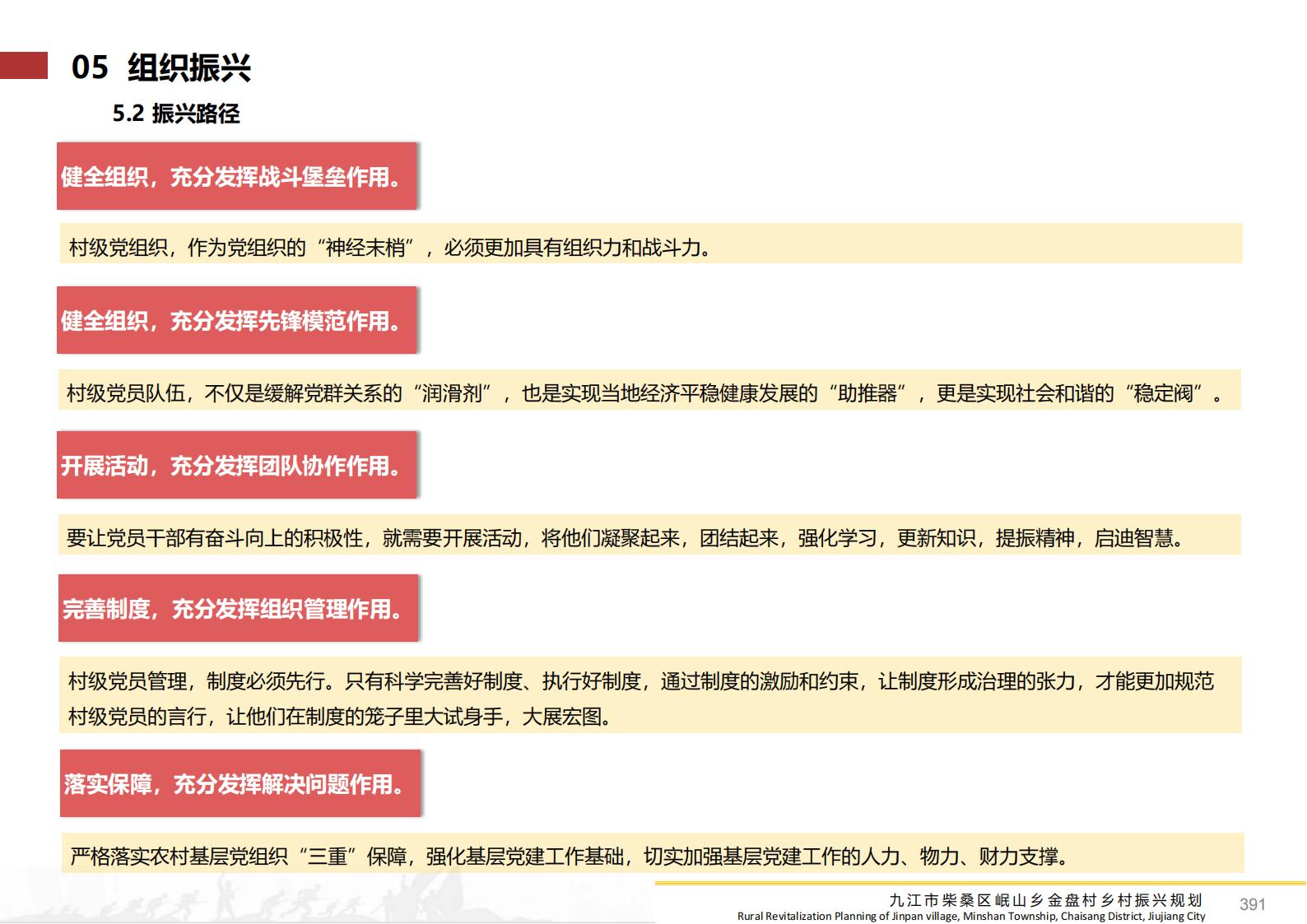 图片[390]-九江市柴桑区金盘村乡村振兴总体规划 - 由甫网-由甫网