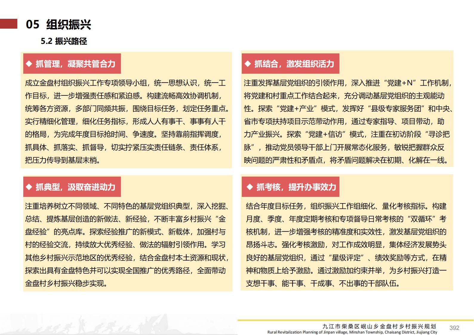 图片[391]-九江市柴桑区金盘村乡村振兴总体规划 - 由甫网-由甫网