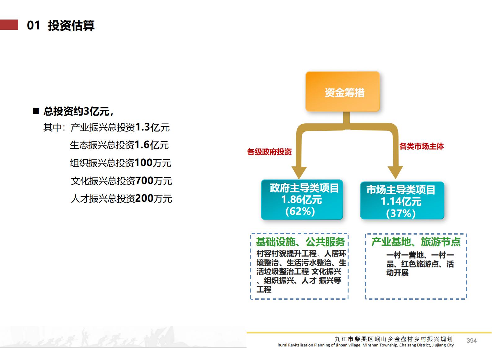 图片[393]-九江市柴桑区金盘村乡村振兴总体规划 - 由甫网-由甫网
