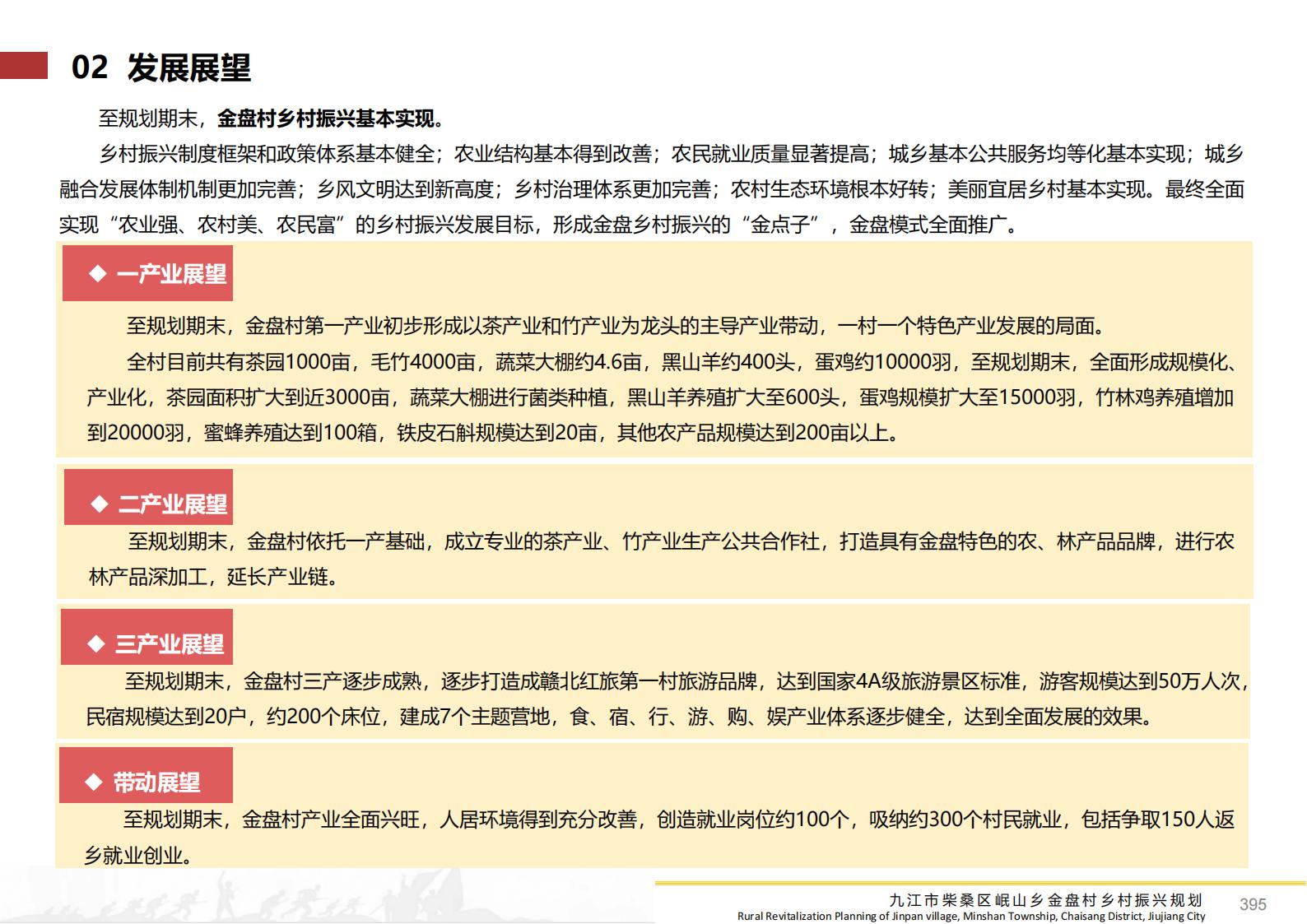 图片[394]-九江市柴桑区金盘村乡村振兴总体规划 - 由甫网-由甫网