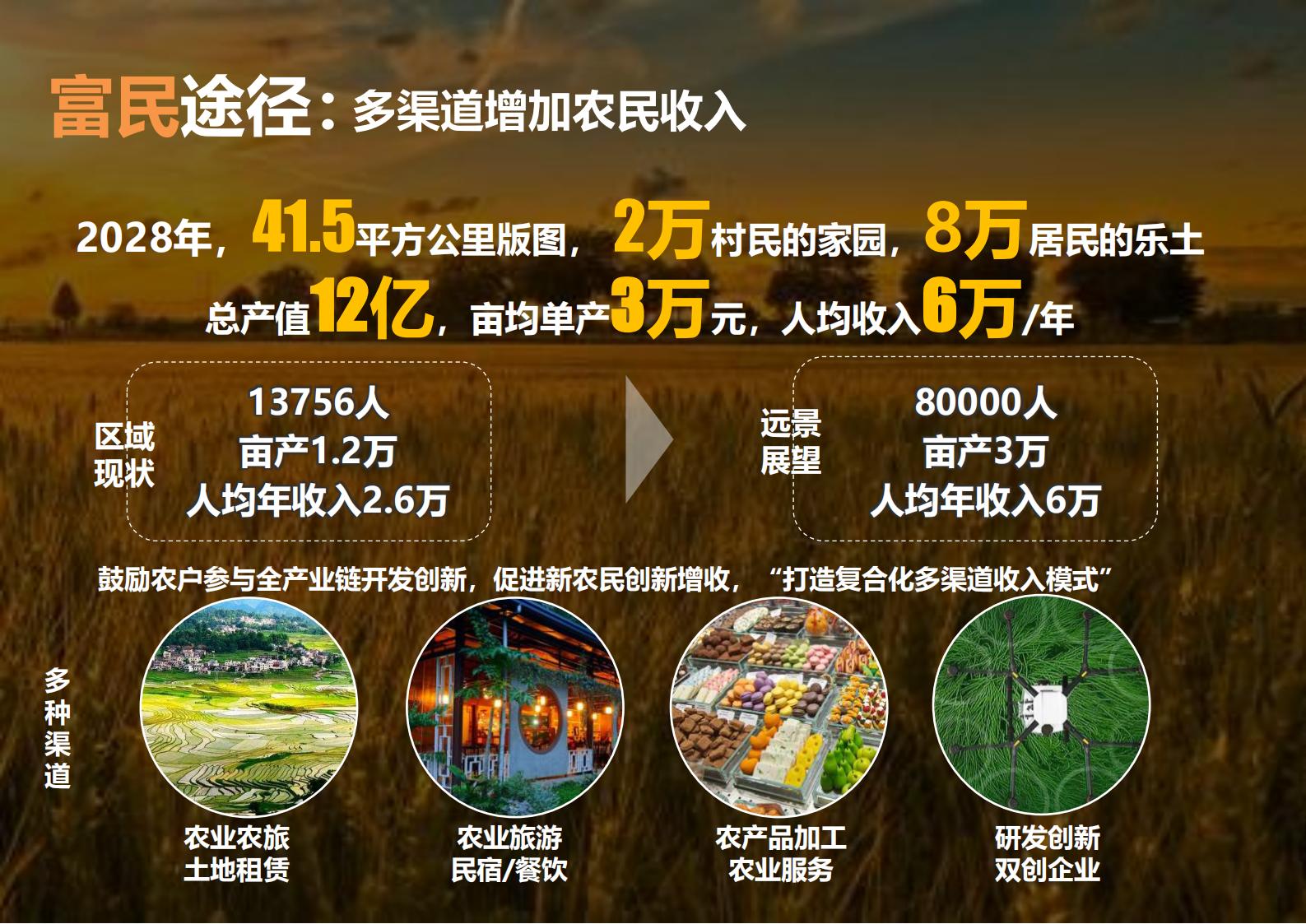 图片[157]-绍兴诸暨乡村振兴发展战略方案文本 - 由甫网-由甫网
