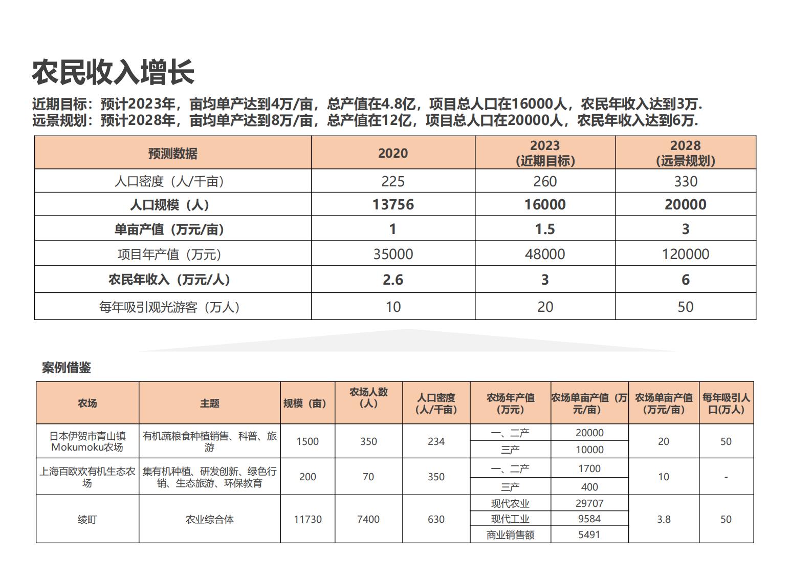 图片[158]-绍兴诸暨乡村振兴发展战略方案文本 - 由甫网-由甫网