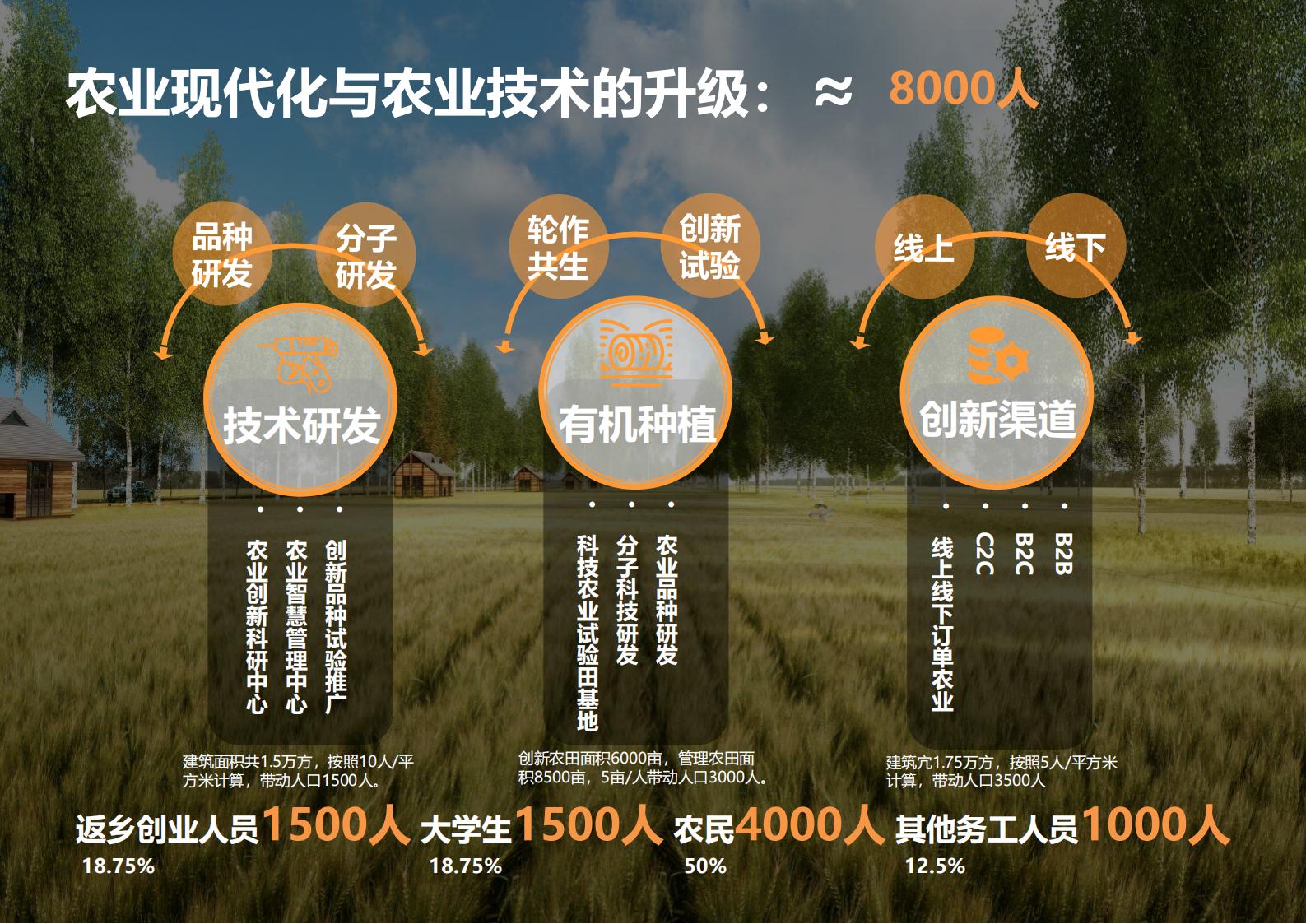 图片[161]-绍兴诸暨乡村振兴发展战略方案文本 - 由甫网-由甫网
