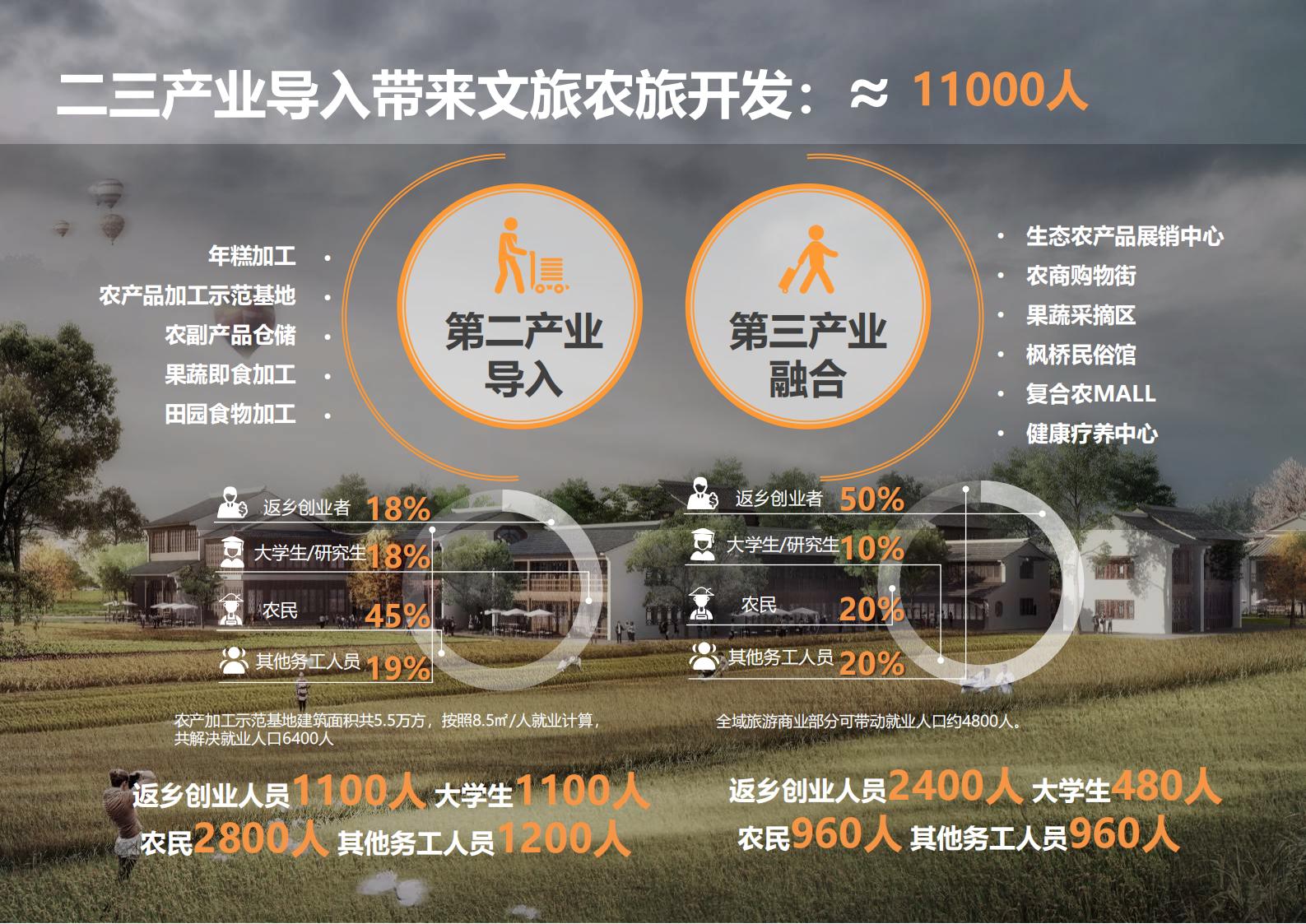 图片[162]-绍兴诸暨乡村振兴发展战略方案文本 - 由甫网-由甫网