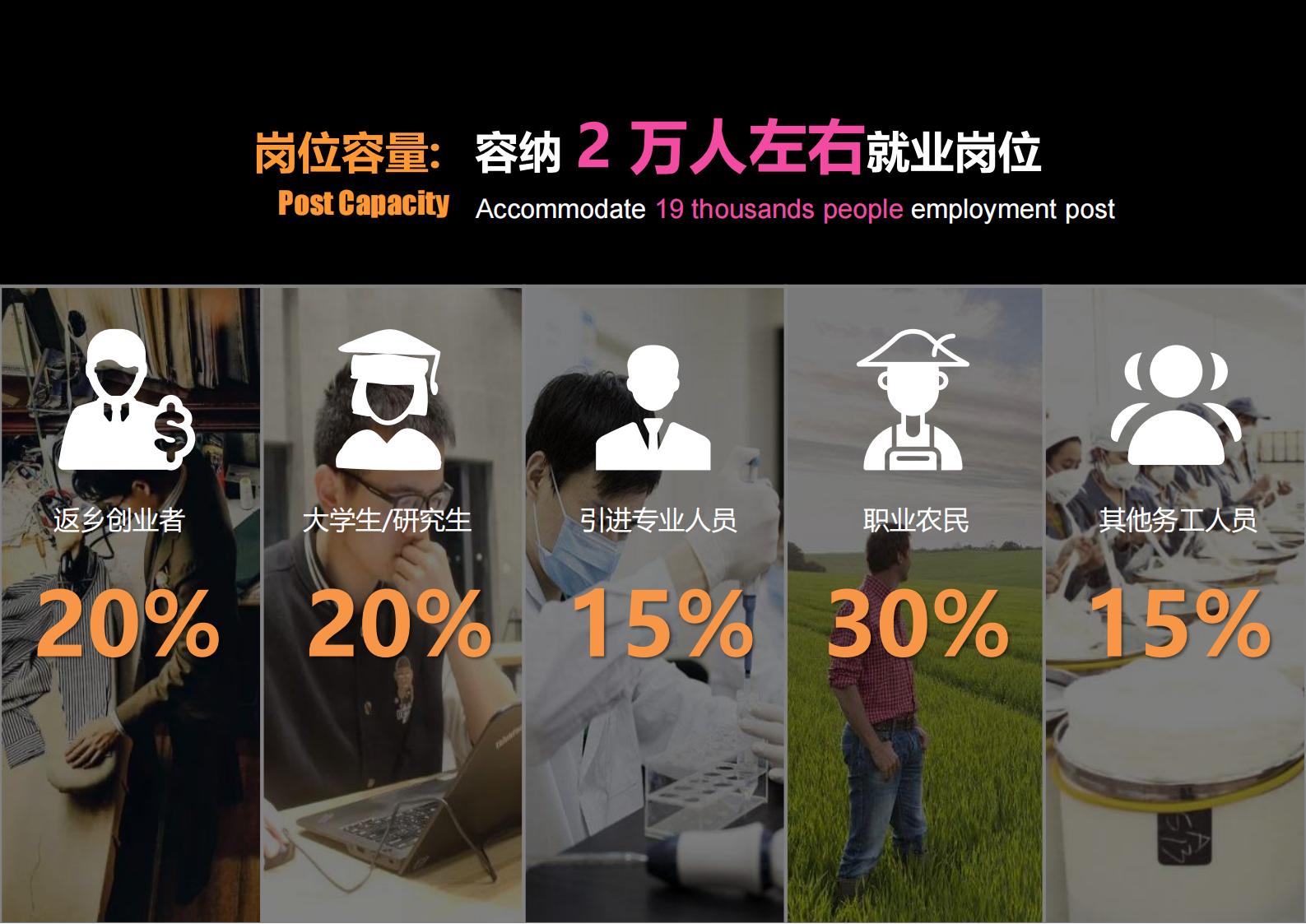 图片[163]-绍兴诸暨乡村振兴发展战略方案文本 - 由甫网-由甫网