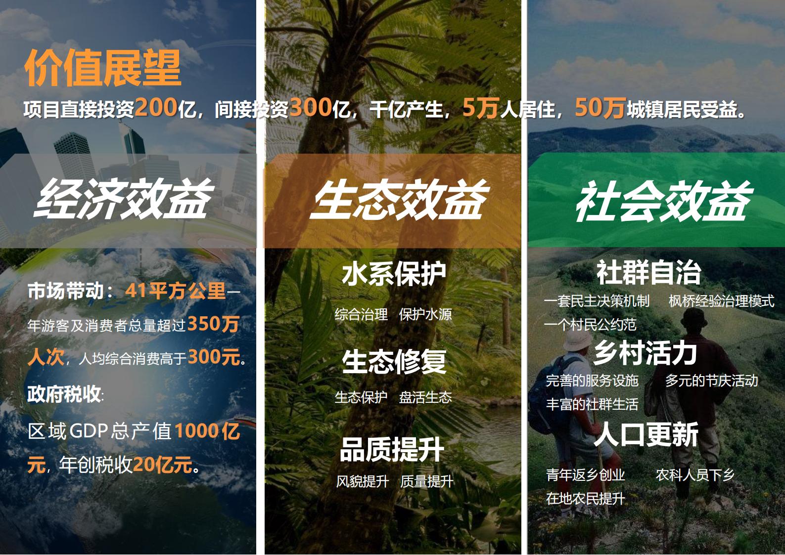 图片[164]-绍兴诸暨乡村振兴发展战略方案文本 - 由甫网-由甫网