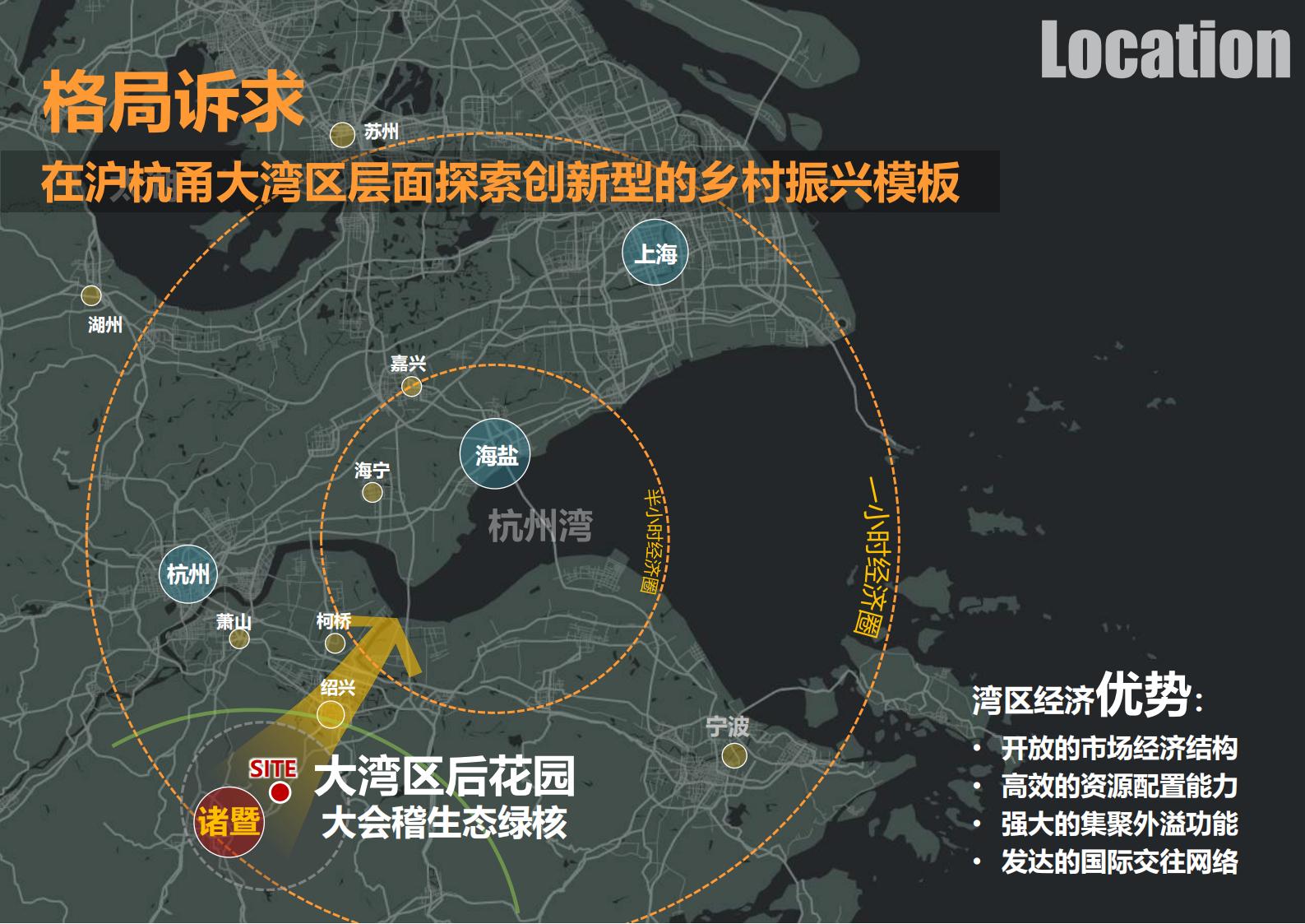图片[5]-绍兴诸暨乡村振兴发展战略方案文本 - 由甫网-由甫网