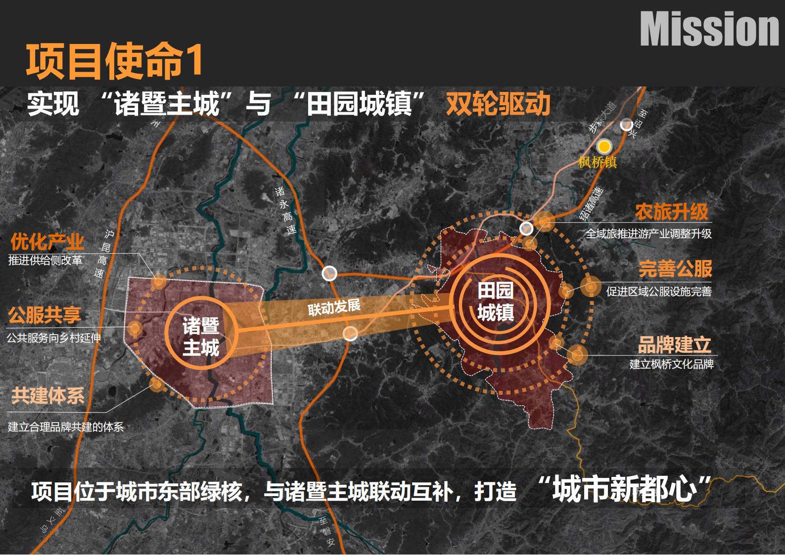 图片[10]-绍兴诸暨乡村振兴发展战略方案文本 - 由甫网-由甫网