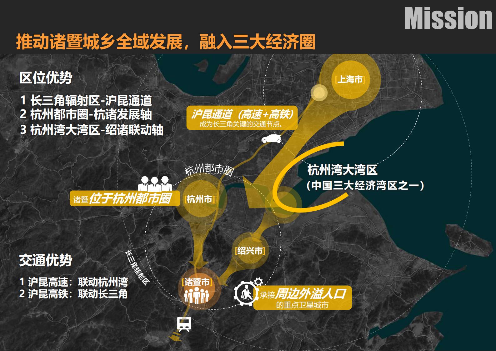 图片[11]-绍兴诸暨乡村振兴发展战略方案文本 - 由甫网-由甫网