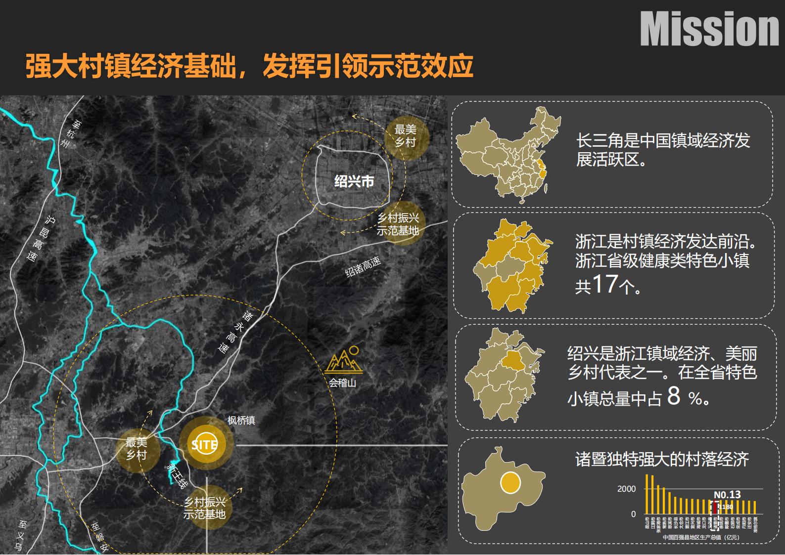 图片[13]-绍兴诸暨乡村振兴发展战略方案文本 - 由甫网-由甫网