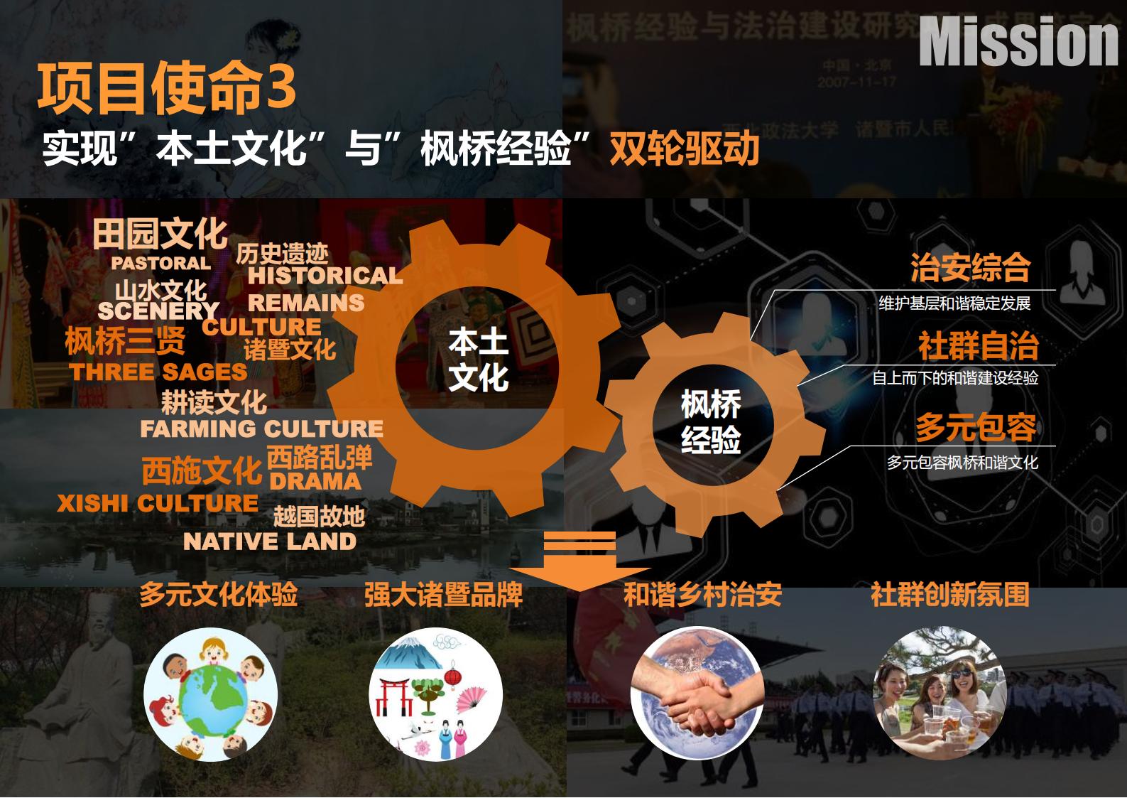 图片[14]-绍兴诸暨乡村振兴发展战略方案文本 - 由甫网-由甫网