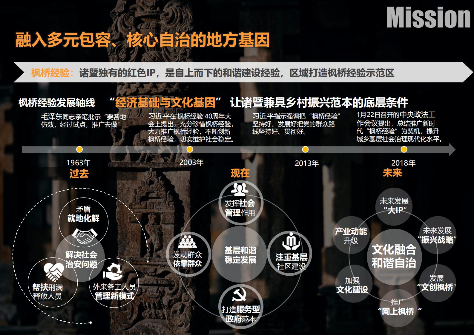 图片[15]-绍兴诸暨乡村振兴发展战略方案文本 - 由甫网-由甫网