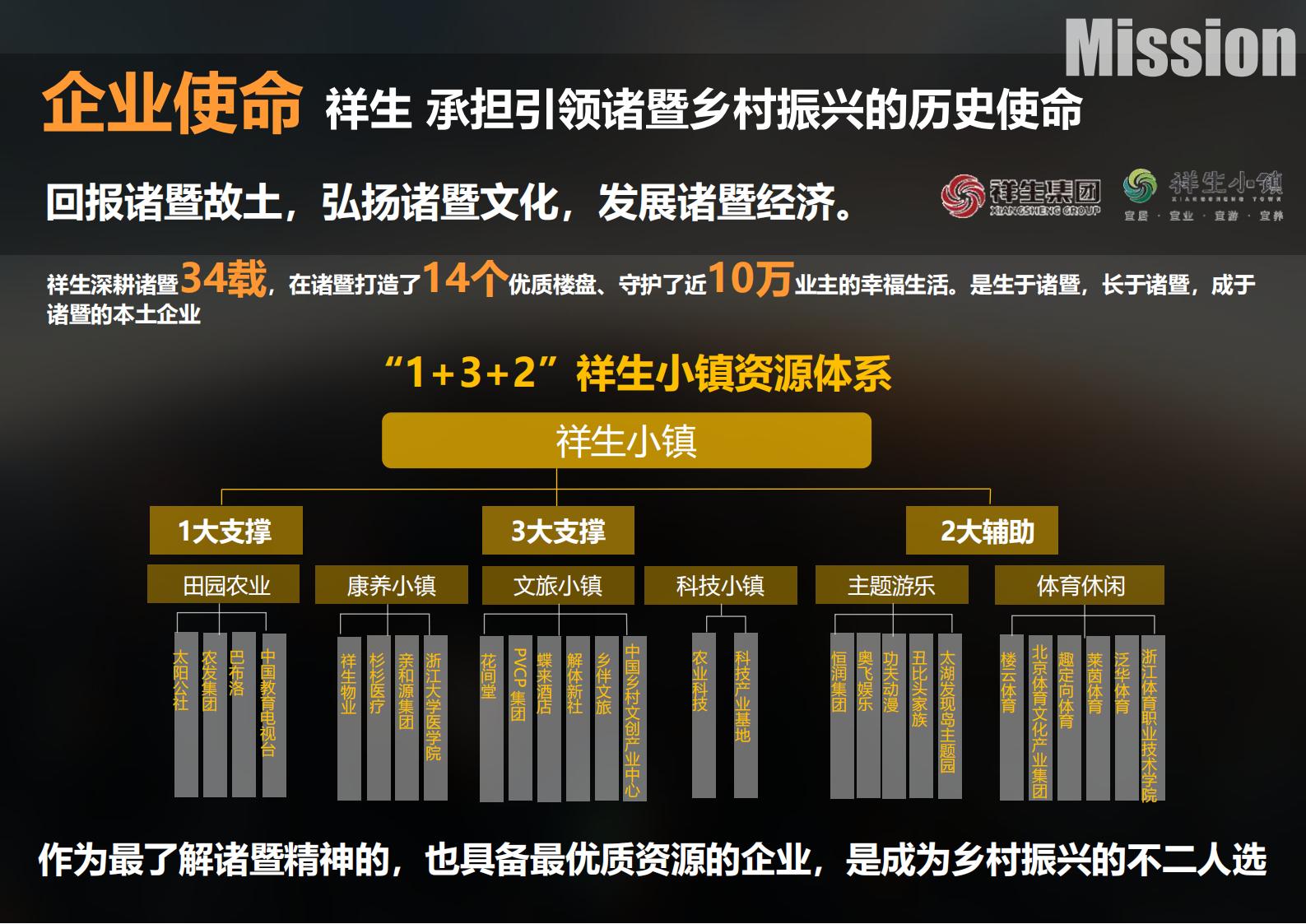 图片[16]-绍兴诸暨乡村振兴发展战略方案文本 - 由甫网-由甫网