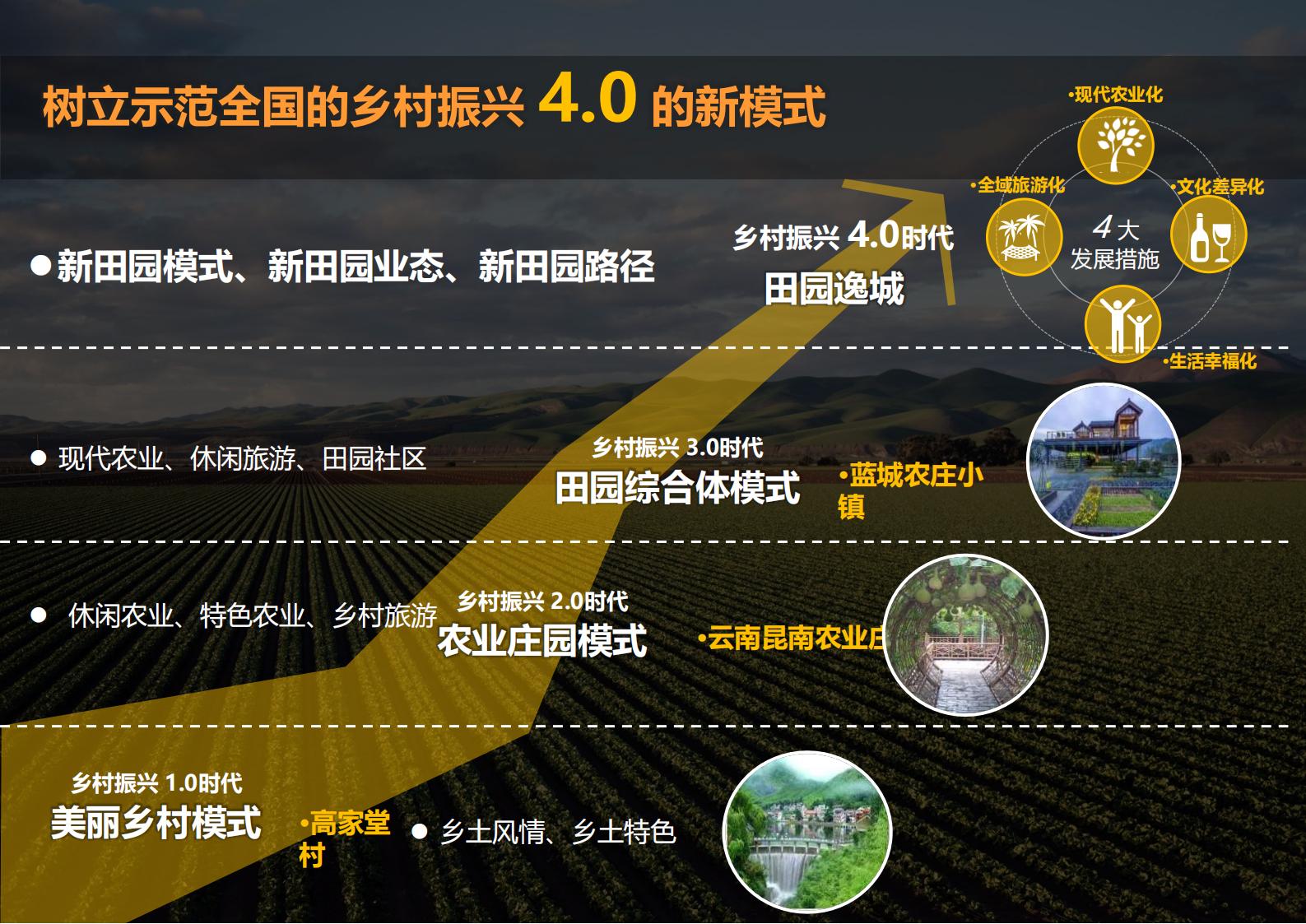 图片[17]-绍兴诸暨乡村振兴发展战略方案文本 - 由甫网-由甫网