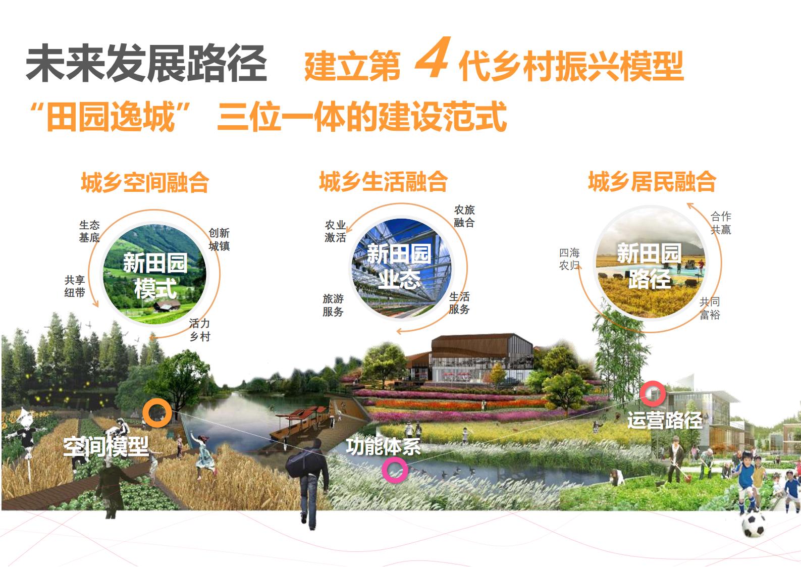 图片[18]-绍兴诸暨乡村振兴发展战略方案文本 - 由甫网-由甫网