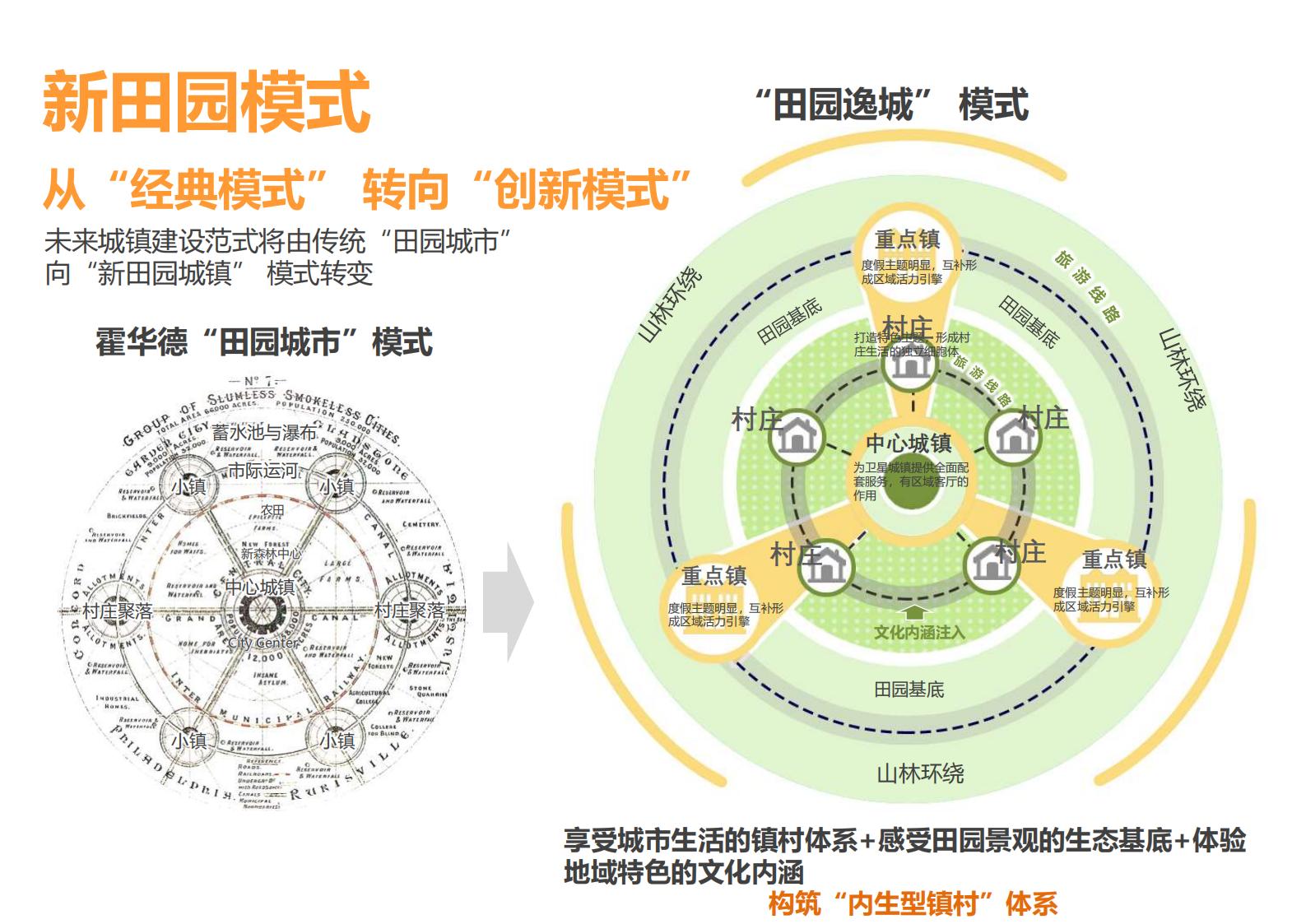图片[21]-绍兴诸暨乡村振兴发展战略方案文本 - 由甫网-由甫网