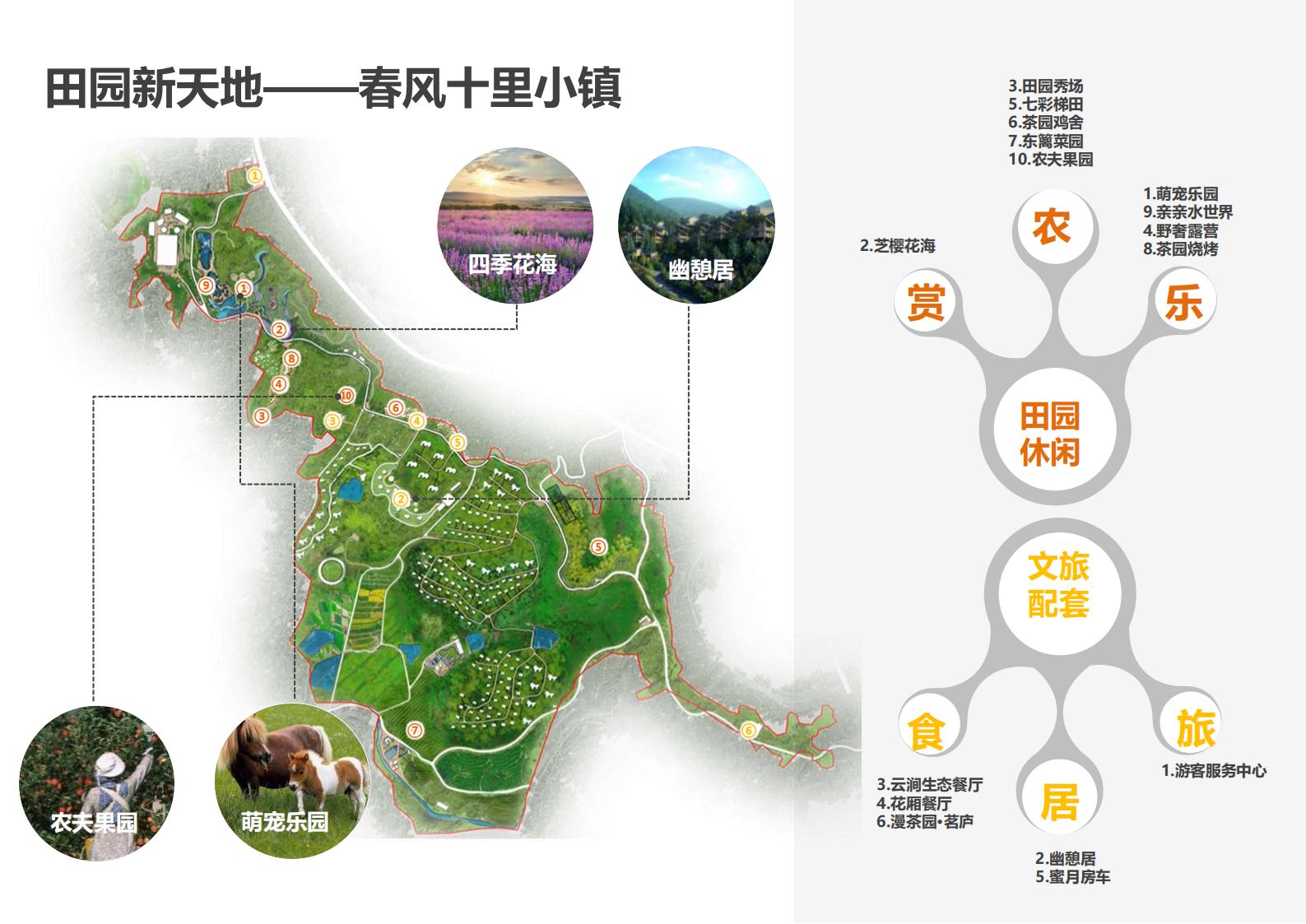 图片[50]-绍兴诸暨乡村振兴发展战略方案文本 - 由甫网-由甫网