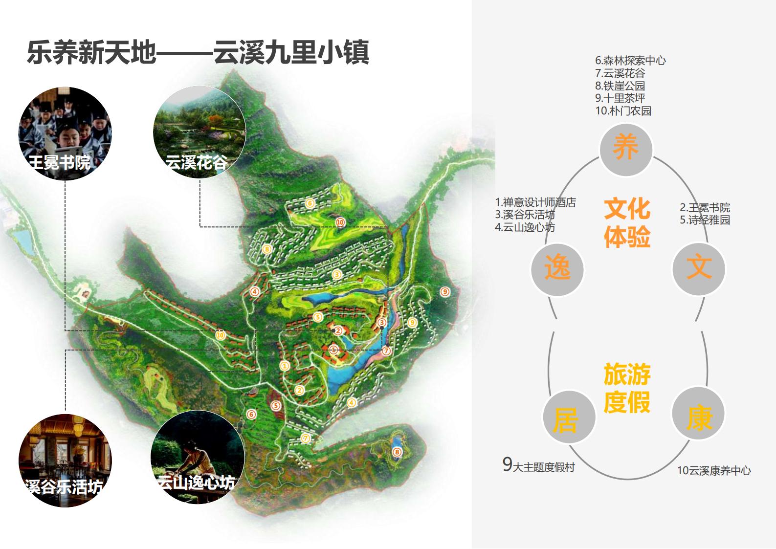 图片[61]-绍兴诸暨乡村振兴发展战略方案文本 - 由甫网-由甫网