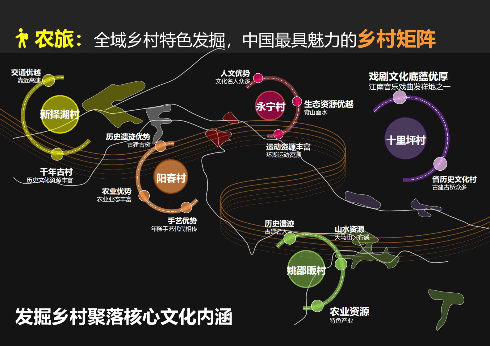 图片[81]-绍兴诸暨乡村振兴发展战略方案文本 - 由甫网-由甫网