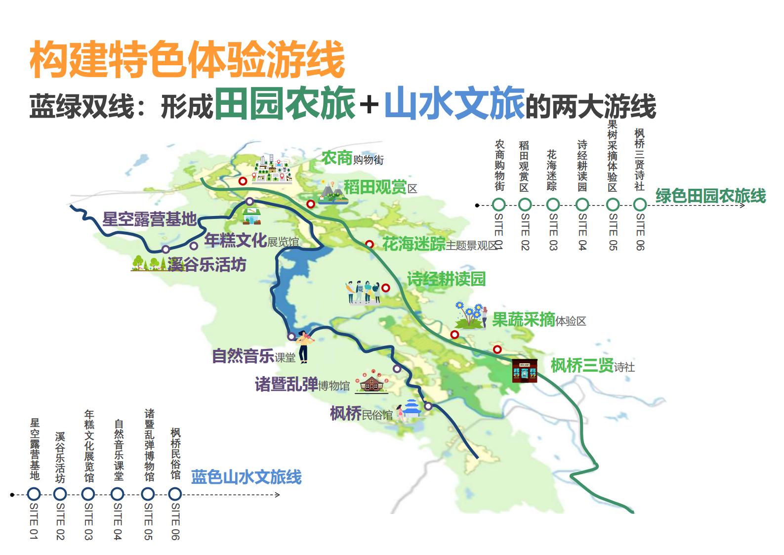图片[127]-绍兴诸暨乡村振兴发展战略方案文本 - 由甫网-由甫网