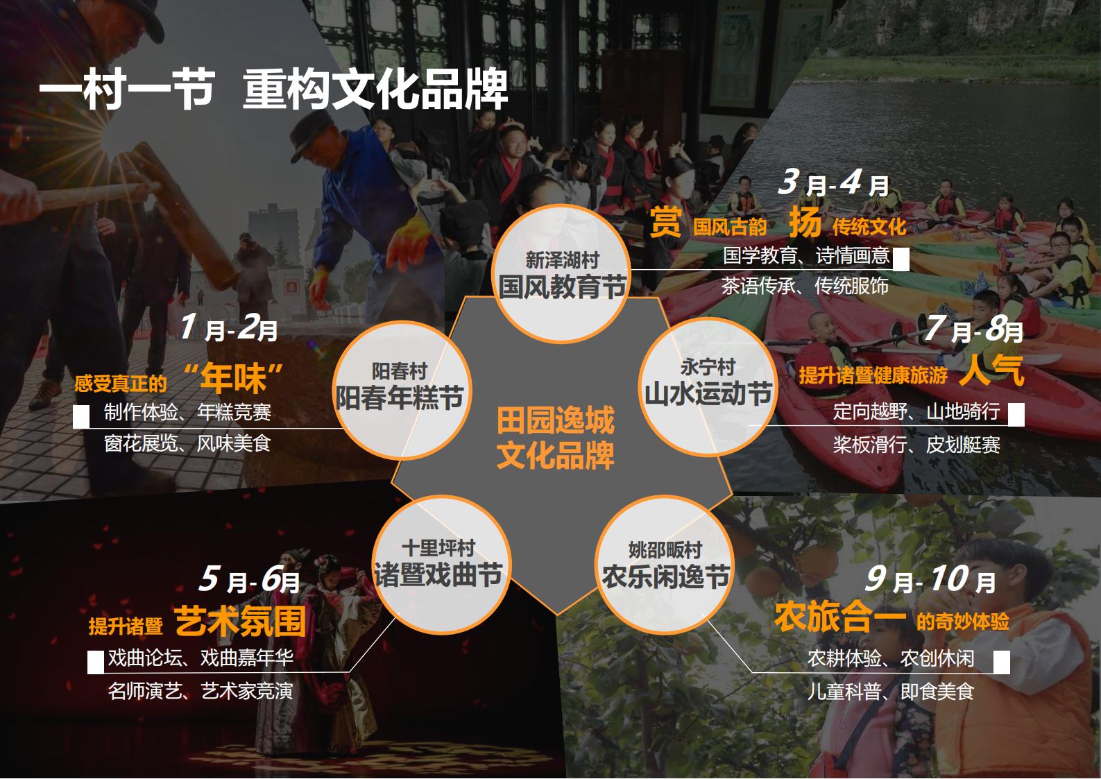 图片[142]-绍兴诸暨乡村振兴发展战略方案文本 - 由甫网-由甫网