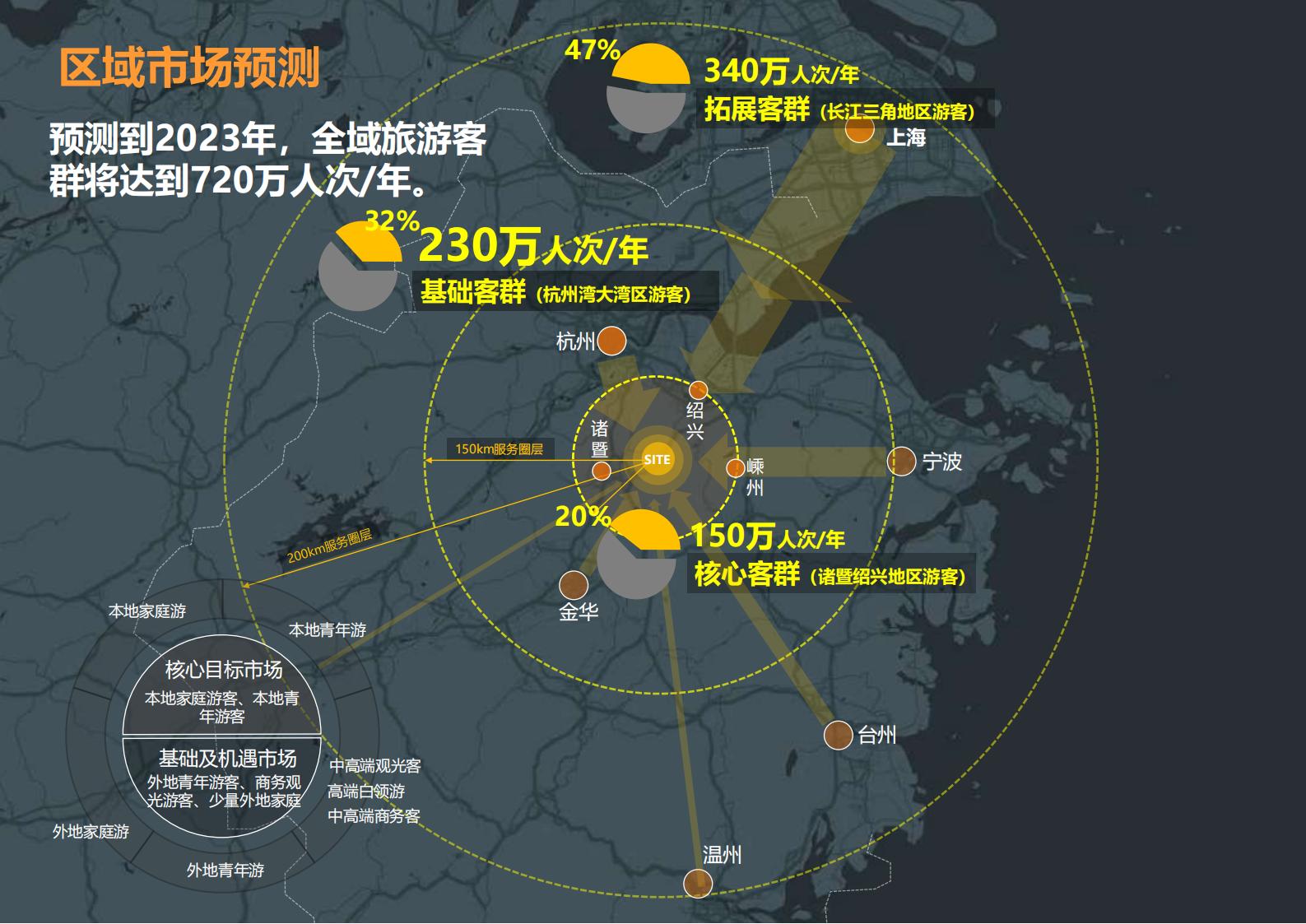 图片[146]-绍兴诸暨乡村振兴发展战略方案文本 - 由甫网-由甫网