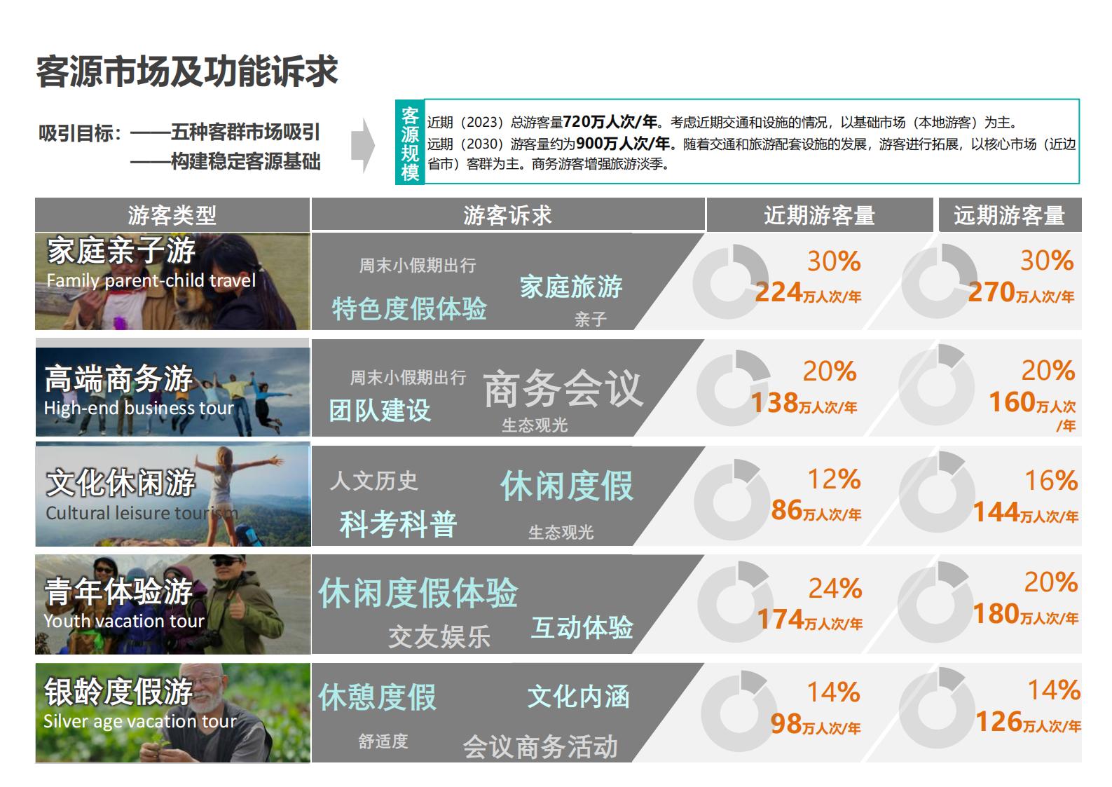 图片[147]-绍兴诸暨乡村振兴发展战略方案文本 - 由甫网-由甫网