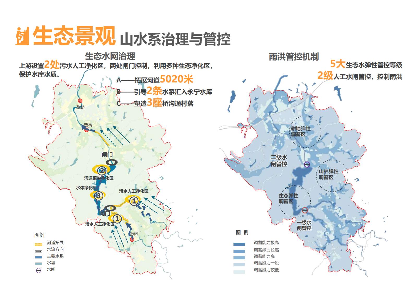 图片[152]-绍兴诸暨乡村振兴发展战略方案文本 - 由甫网-由甫网