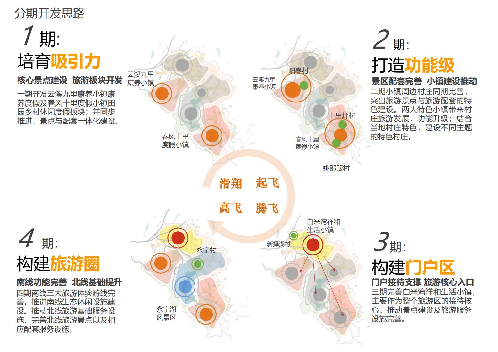 图片[154]-绍兴诸暨乡村振兴发展战略方案文本 - 由甫网-由甫网