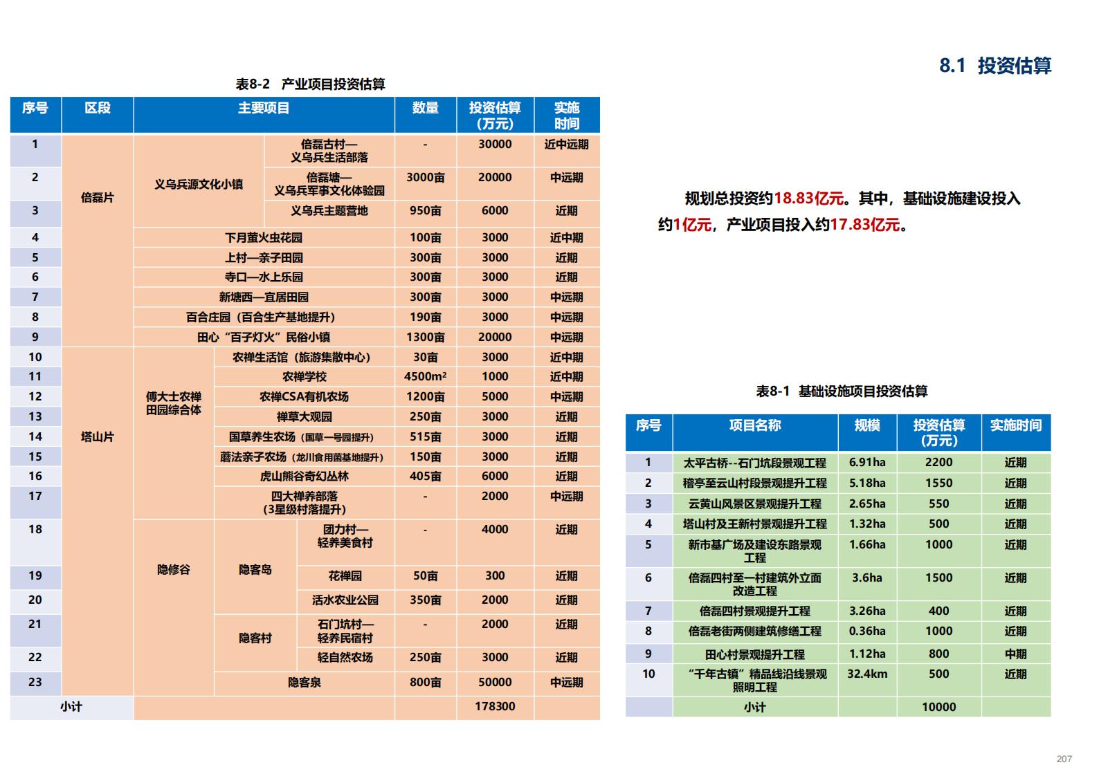 图片[205]-金华义乌佛堂千年古镇文化慢旅规划方案文本 - 由甫网-由甫网