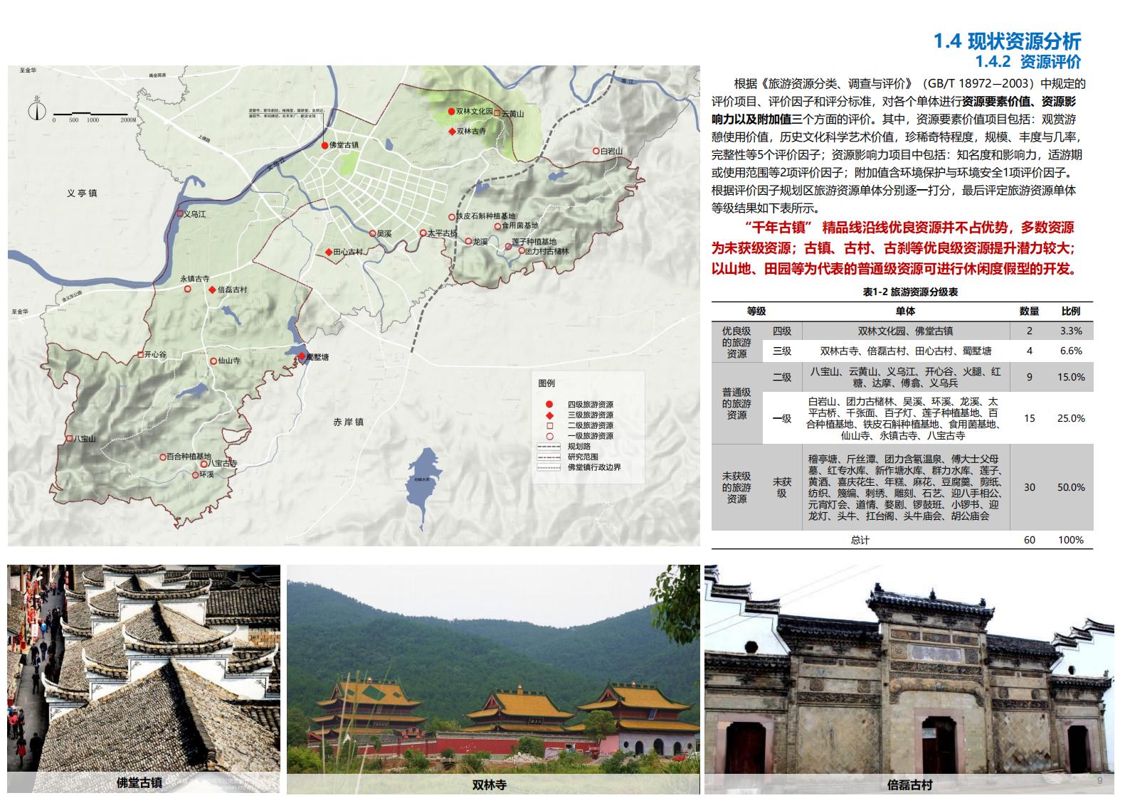 图片[10]-金华义乌佛堂千年古镇文化慢旅规划方案文本 - 由甫网-由甫网