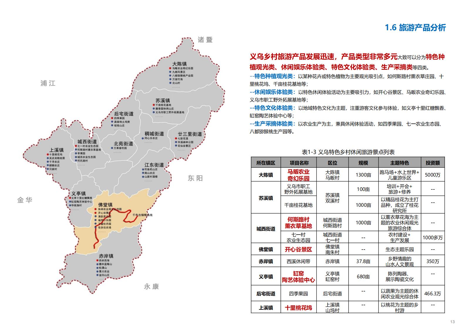 图片[14]-金华义乌佛堂千年古镇文化慢旅规划方案文本 - 由甫网-由甫网