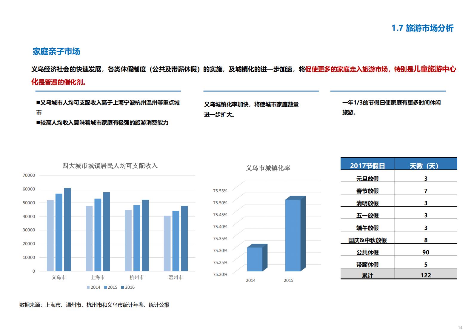 图片[15]-金华义乌佛堂千年古镇文化慢旅规划方案文本 - 由甫网-由甫网