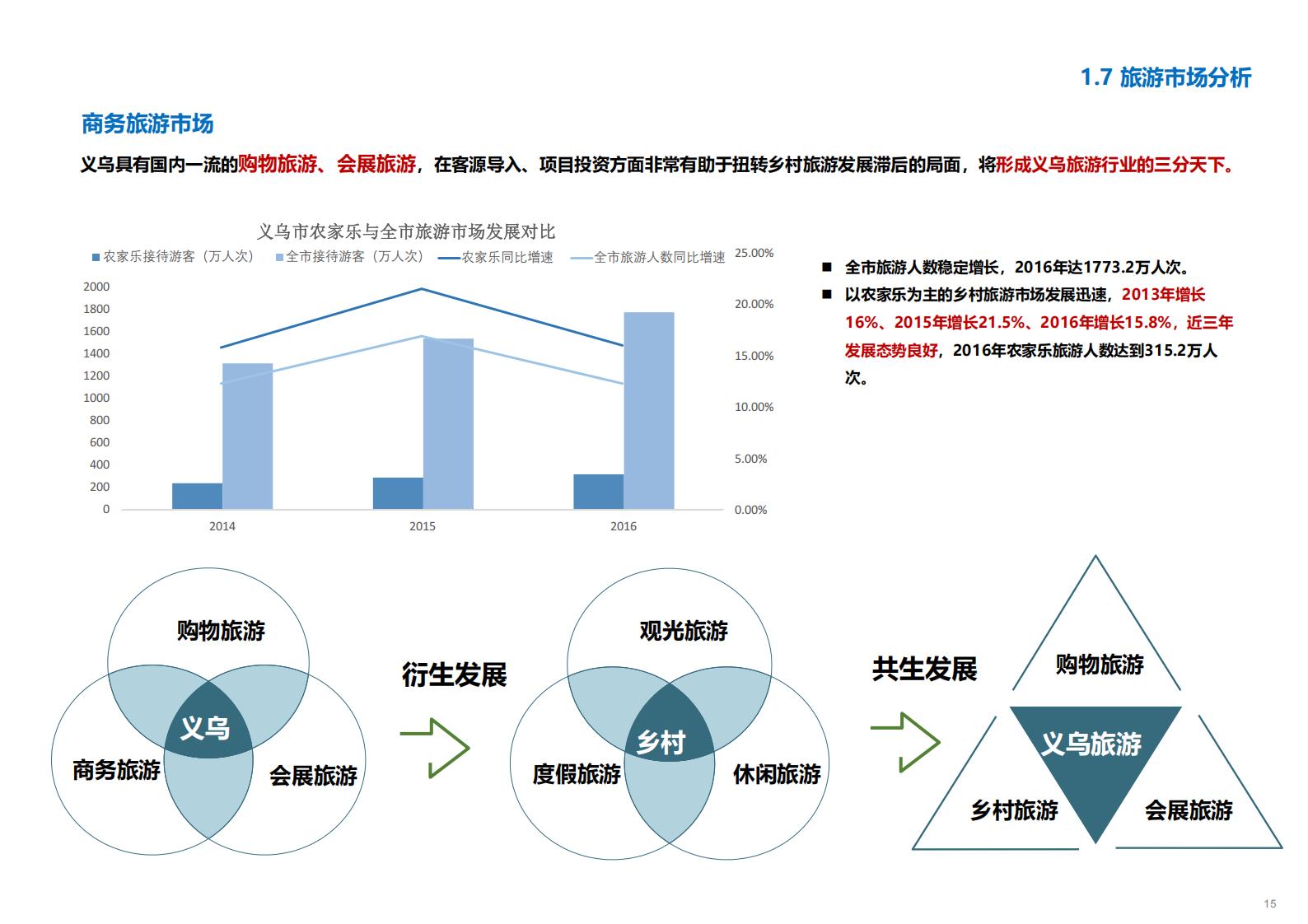 图片[16]-金华义乌佛堂千年古镇文化慢旅规划方案文本 - 由甫网-由甫网