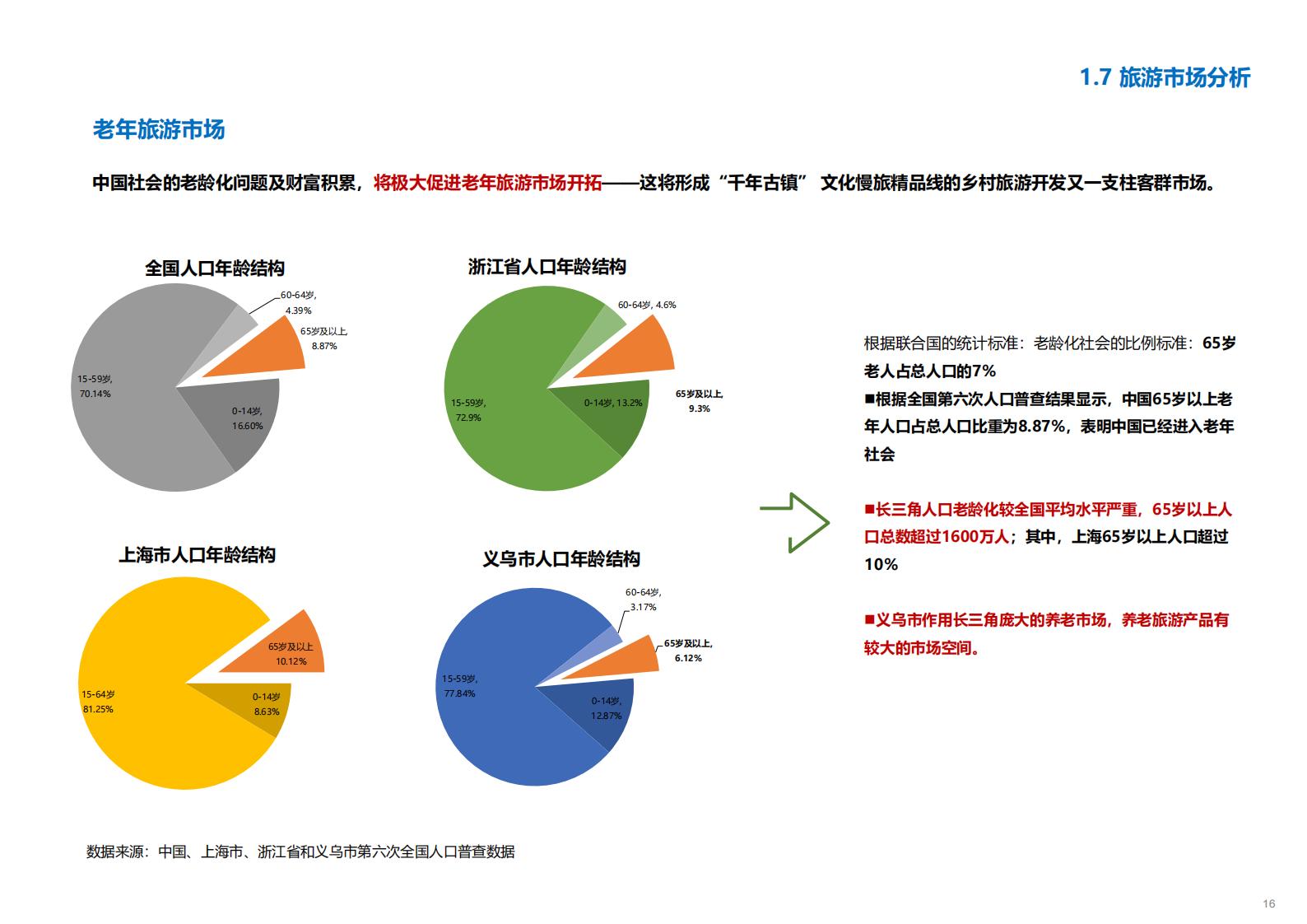 图片[17]-金华义乌佛堂千年古镇文化慢旅规划方案文本 - 由甫网-由甫网