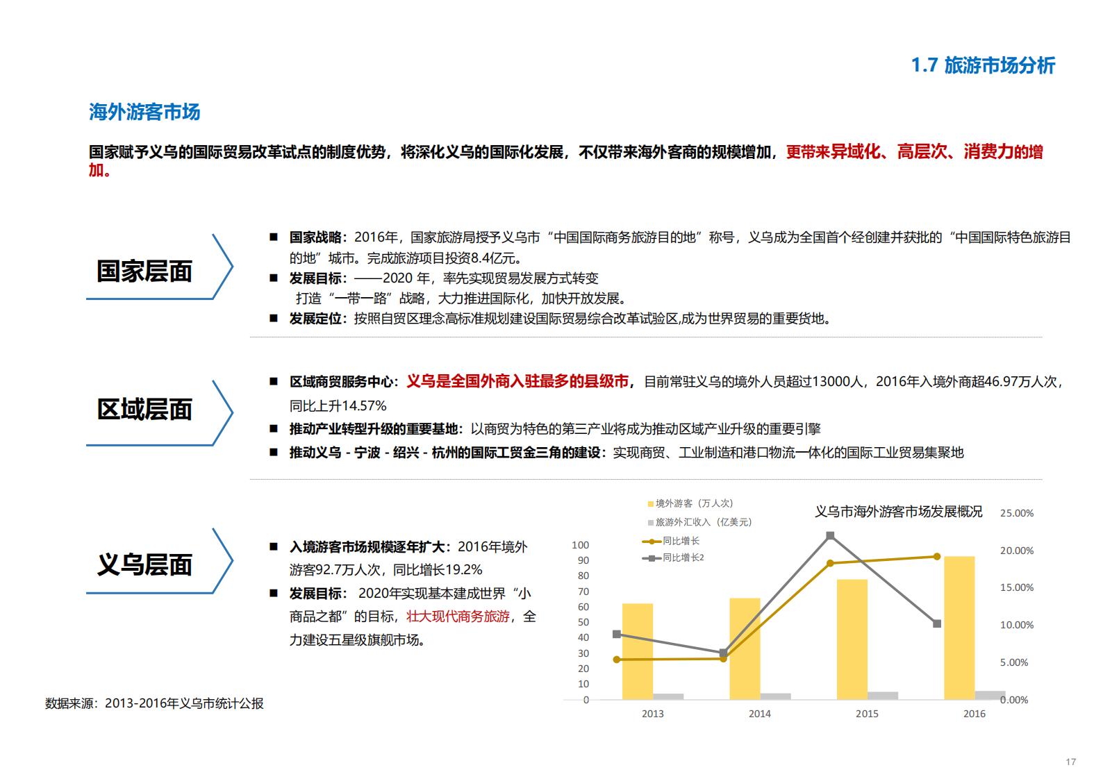 图片[18]-金华义乌佛堂千年古镇文化慢旅规划方案文本 - 由甫网-由甫网