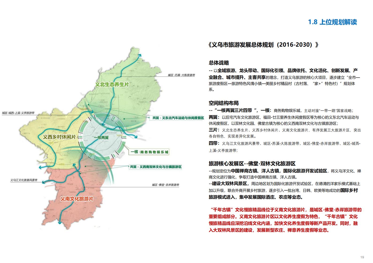 图片[20]-金华义乌佛堂千年古镇文化慢旅规划方案文本 - 由甫网-由甫网
