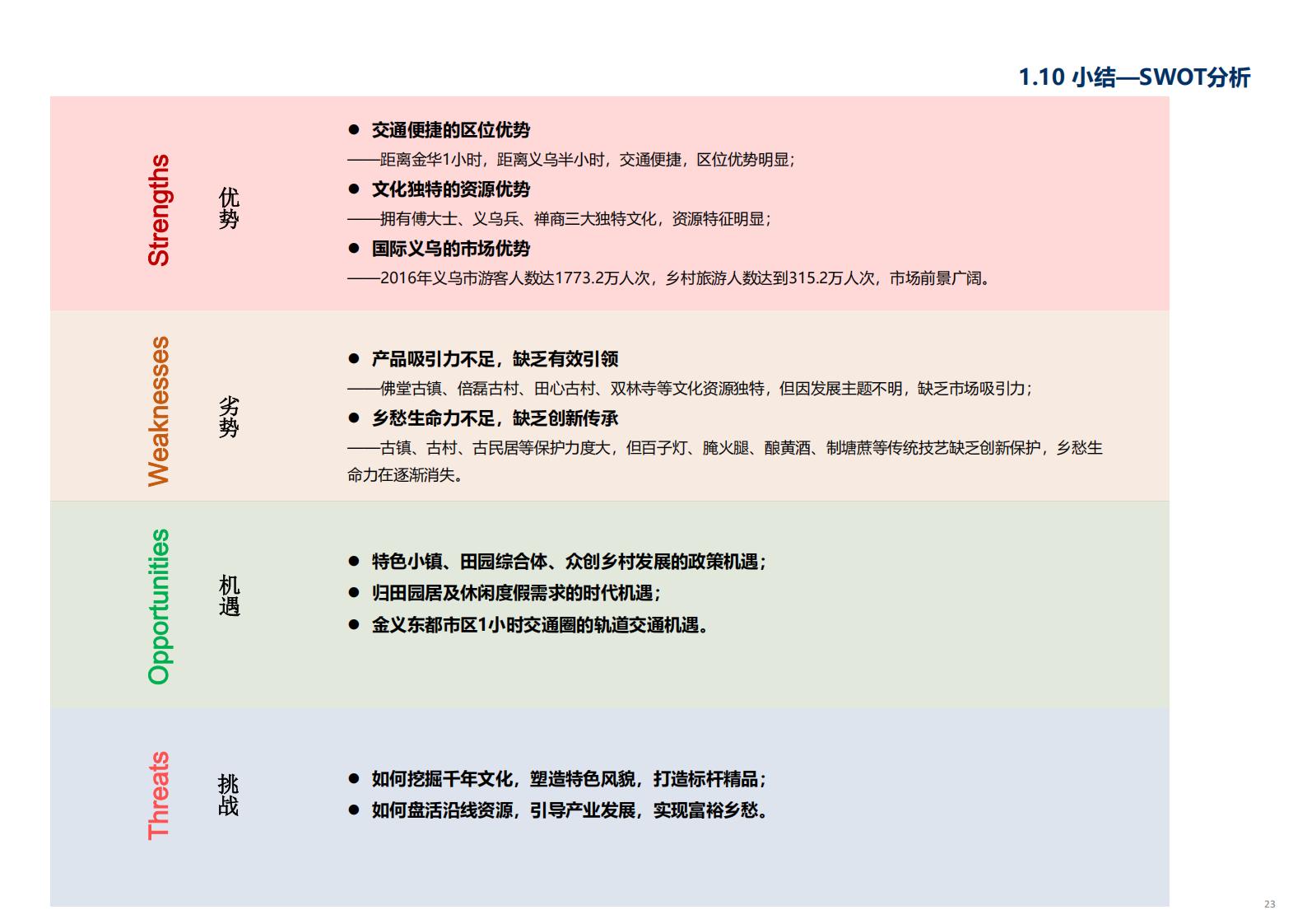 图片[24]-金华义乌佛堂千年古镇文化慢旅规划方案文本 - 由甫网-由甫网
