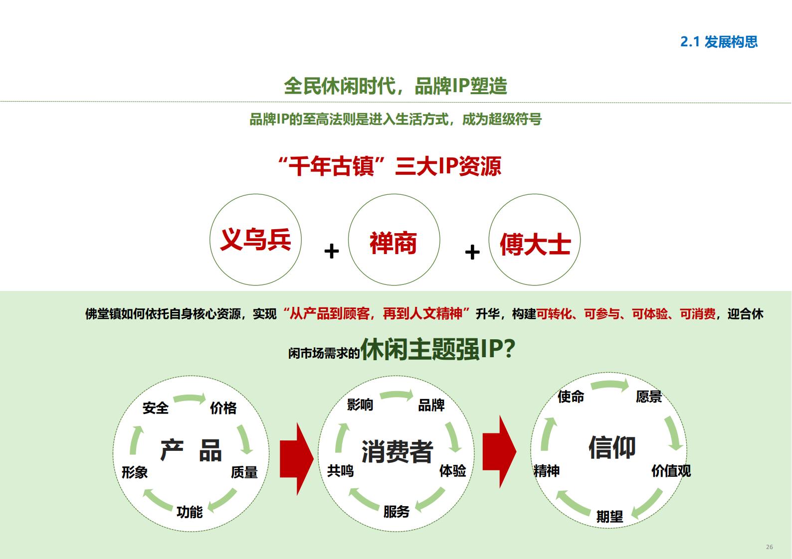 图片[27]-金华义乌佛堂千年古镇文化慢旅规划方案文本 - 由甫网-由甫网
