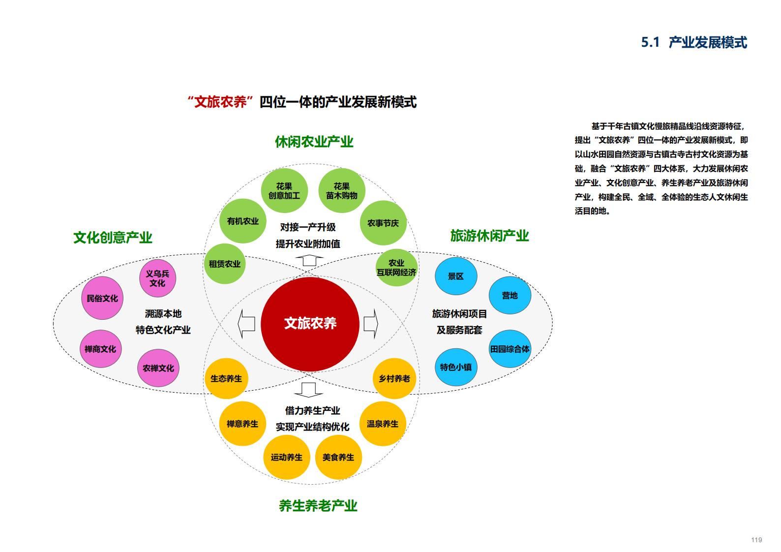 图片[120]-金华义乌佛堂千年古镇文化慢旅规划方案文本 - 由甫网-由甫网