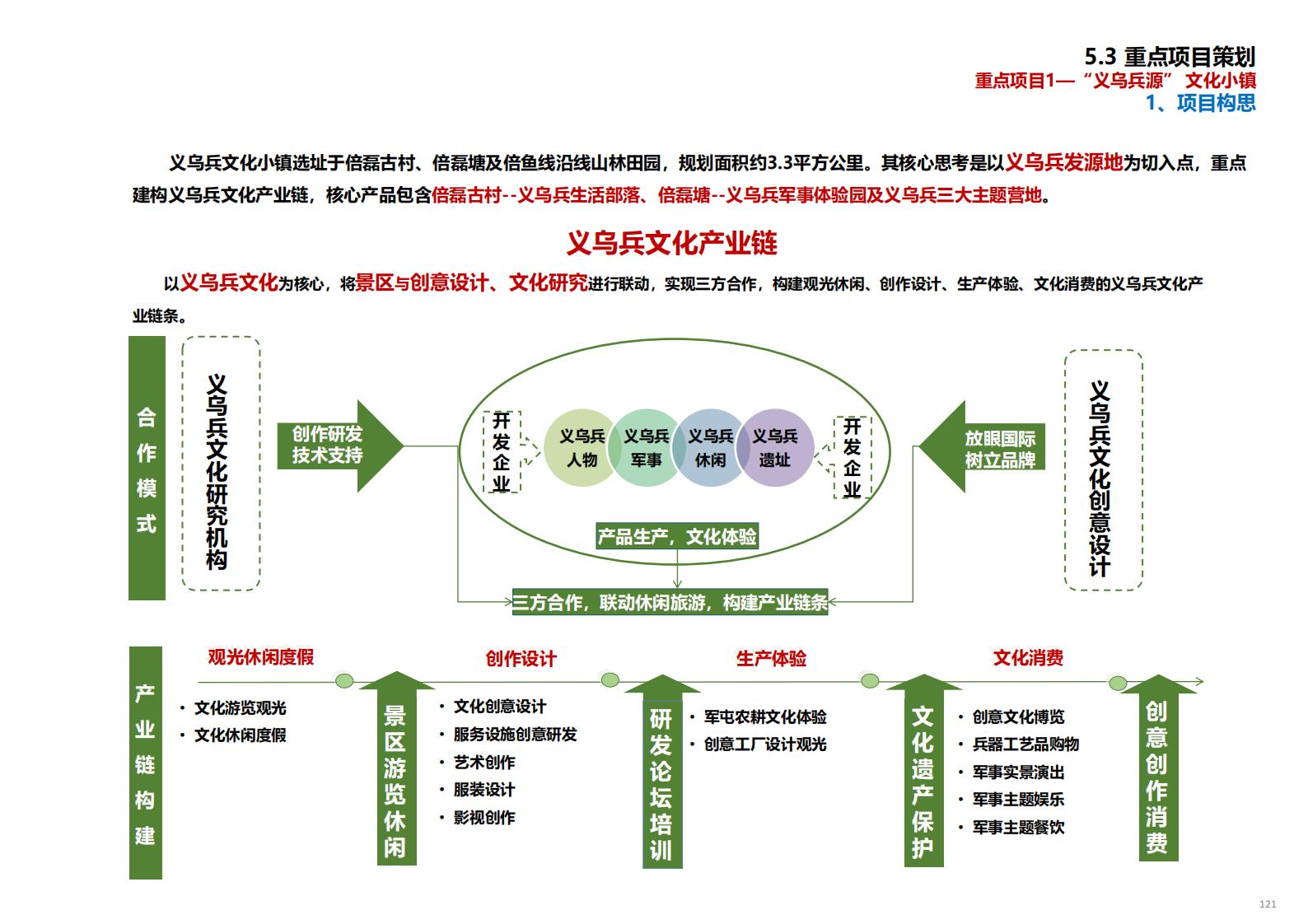 图片[122]-金华义乌佛堂千年古镇文化慢旅规划方案文本 - 由甫网-由甫网